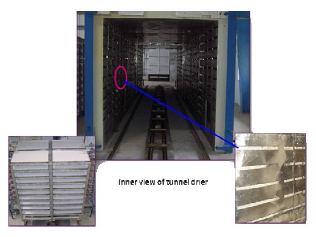 tunnel Dryers